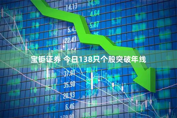 宝钜证券 今日138只个股突破年线